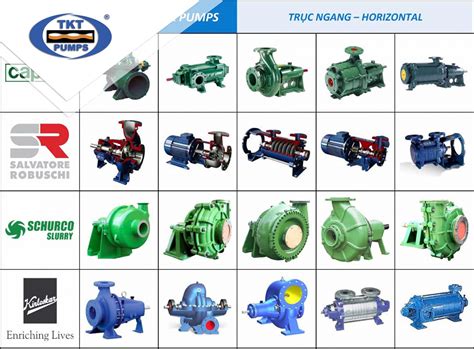 centrifugal pump in hvac|types of centrifugal pumps.